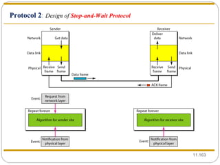 11. Protocol 2 :  Design of  Stop-and-Wait Protocol 