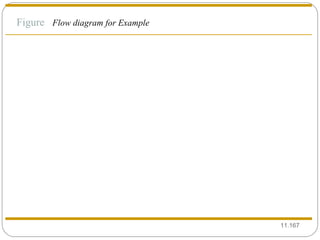 11. Figure  Flow diagram for Example  