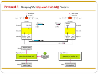 Protocol 3 :  Design of the  Stop-and-Wait ARQ  Protocol 