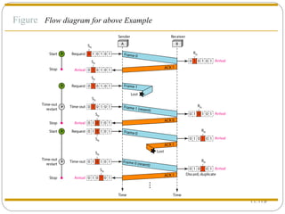 11. Figure  Flow diagram for above Example  