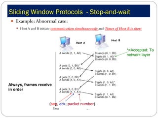 Sliding Window Protocols  - Stop-and-wait Example: Abnormal case:  Host A and B initiate  communication simultaneously  and   Timer of Host B is short Always, frames receive in order Host A  Host B  ( seq ,  ack ,  packet number ) *=Accepted: To network layer 