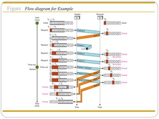 Figure  Flow diagram for Example  