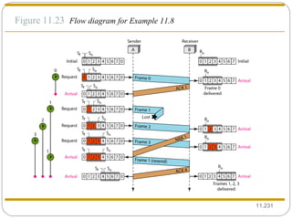 11. Figure 11.23  Flow diagram for Example 11.8 