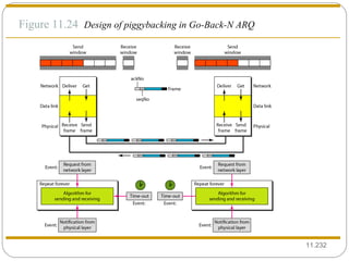 11. Figure 11.24  Design of piggybacking in Go-Back-N ARQ 