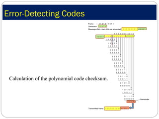 Error-Detecting Codes Calculation of the polynomial code checksum. 