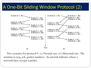 A One-Bit Sliding Window Protocol (2) Two scenarios for protocol 4.  (a)  Normal case.  (b)  Abnormal case.  The notation is (seq, ack, packet number).  An asterisk indicates where a network layer accepts a packet. 