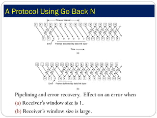 A Protocol Using Go Back N Pipelining and error recovery.  Effect on an error when (a)  Receiver’s window size is 1. (b)  Receiver’s window size is large. 