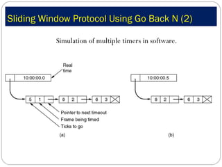 Sliding Window Protocol Using Go Back N (2) Simulation of multiple timers in software. 