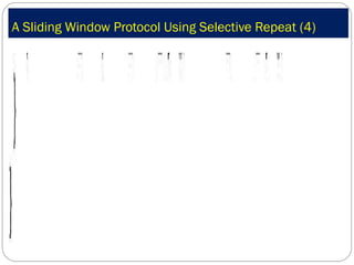 A Sliding Window Protocol Using Selective Repeat (4) 