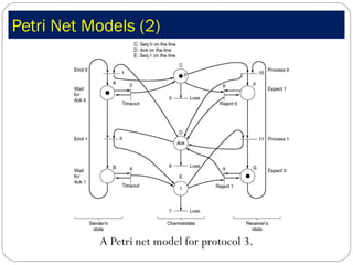 Petri Net Models (2) A Petri net model for protocol 3. 
