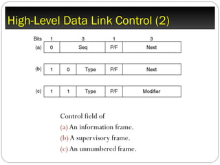 High-Level Data Link Control (2) Control field of  (a)  An information frame. (b)  A supervisory frame. (c)  An unnumbered frame. 