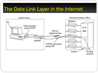 The Data Link Layer in the Internet A home personal computer acting as an internet host. 