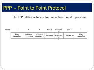 PPP – Point to Point Protocol The PPP full frame format for unnumbered mode operation. 