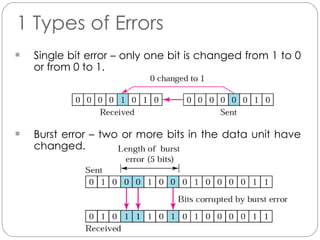 1 Types of Errors Single bit error – only one bit is changed from 1 to 0 or from 0 to 1. Burst error – two or more bits in the data unit have changed. 