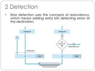 2 Detection Error detection uses the concepts of redundancy, which means adding extra bits detecting errors at the destination. 