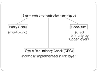 (normally implemented in link layer) (used primarily by upper layers) 3 common error detection techniques Parity Check Cyclic Redundancy Check (CRC) Checksum (most basic) 