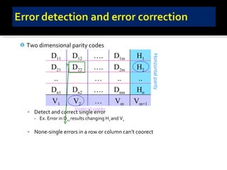 Two dimensional parity codes Detect and correct single error Ex. Error in D 22  results changing H 2  and V 2   None-single errors in a row or column can’t coorect Horizontal parity  Vertical parity  H 1 D 1m … . D 12 D 11 H 2 D 2m … . D 22 D 21 .. .. … .. H n D nm … . D n2 D n1 V m+1 V m … V 2 V 1 