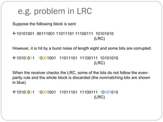 e.g. problem in LRC Suppose the following block is sent 10101001  00111001 11011101 11100111  10101010 (LRC) However, it is hit by a burst noise of length eight and some bits are corrupted. 1010 0 0 1 1  1 0 00 1001  11011101  11100111  10101010 (LRC) When the receiver checks the LRC, some of the bits do not follow the even-parity rule and the whole block is discarded (the nonmatching bits are shown in blue) 1010 0 0 1 1  1 0 00 1001  11011101  11100111  1 0 101 0 1 0 (LRC) 