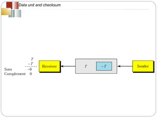 Data unit and checksum 