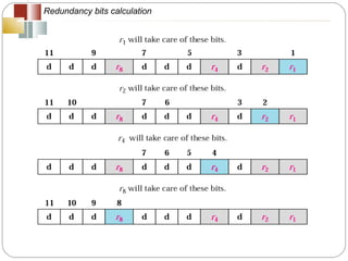 Redundancy bits calculation 