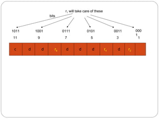 r 1  will take care of these bits d d d d d d d r 1 r 2 r 4 r 8 0001 0101 1011 0111 0011 1001 11 9 7 5 3 1 