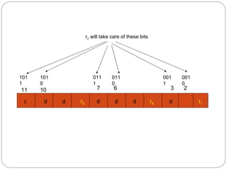 r 2  will take care of these bits 0010 0011 0110 0111 1010 1011 11 10 7 6 3 2 d d d d d d d r 1 r 2 r 4 r 8 
