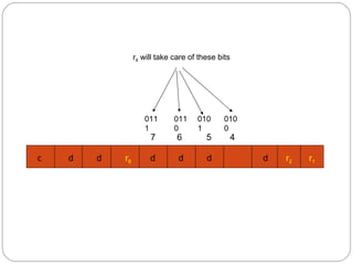 r 4  will take care of these bits 0110 0111 0101 0100 7 6 4 5 d d d d d d d r 1 r 2 r 4 r 8 