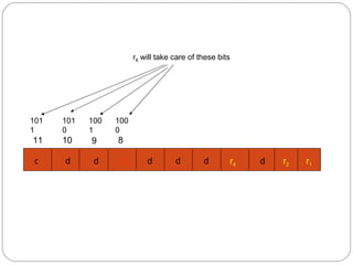r 8  will take care of these bits 1000 1001 1010 1011 11 10 9 8 d d d d d d d r 1 r 2 r 4 r 8 