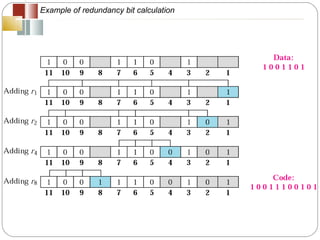 Example of redundancy bit calculation 
