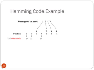 Hamming Code Example Message to be sent: 1 0 1 1 1  0  1  1 1  2  3  4  5  6  7 2 0   2 1   2 2 2 n :  check bits Position 