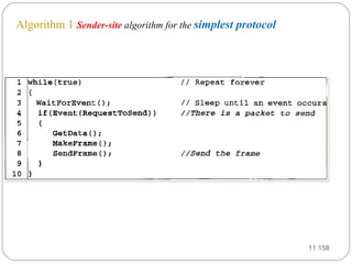 11. Algorithm 1   Sender-site  algorithm for the  simplest protocol 