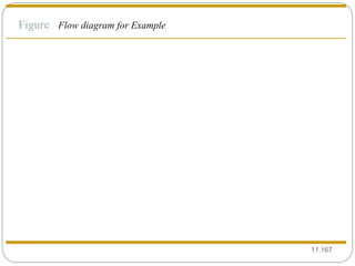 11. Figure  Flow diagram for Example  