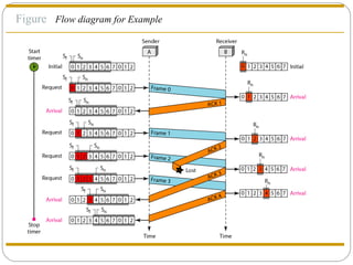 Figure  Flow diagram for Example  