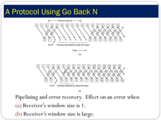A Protocol Using Go Back N ,[object Object],[object Object],[object Object]