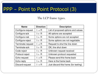 PPP – Point to Point Protocol (3) ,[object Object]