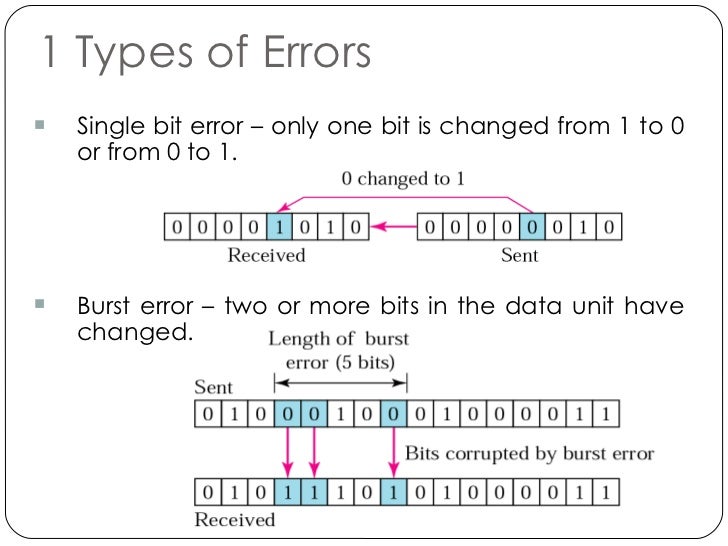 Jaimin chp-3 - data-link layer- 2011 batch