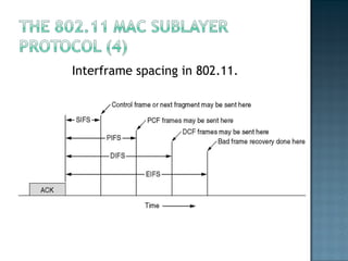 Interframe spacing in 802.11. 