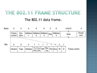 The 802.11 data frame. 