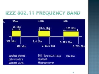 and 802.11b/g 802.11a 