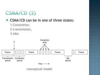 CSMA/CD can be in one of three states:  1-Contention,  2-transmission,  3-idle.  conceptual model 