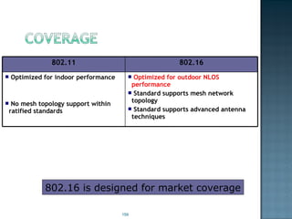 802.16 is designed for market coverage Optimized for outdoor NLOS performance Standard supports mesh network topology Standard supports advanced antenna techniques Optimized for indoor performance No mesh topology support within ratified standards 802.16 802.11 