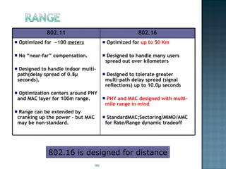 802.16 is designed for distance Optimized for  up to 50 Km Designed to handle many users spread out over kilometers Designed to tolerate greater  multi-path delay spread (signal reflections) up to 10.0μ seconds PHY and MAC designed with multi-mile range in mind StandardMAC;Sectoring/MIMO/AMC for Rate/Range dynamic tradeoff Optimized for  ~100  meters No “near-far” compensation. Designed to handle indoor multi-path(delay spread of 0.8μ seconds). Optimization centers around PHY and MAC layer for 100m range. Range can be extended by cranking up the power – but MAC may be non-standard. 802.16 802.11 