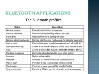 The Bluetooth profiles. 