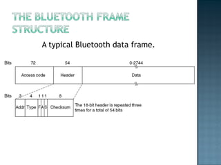 A typical Bluetooth data frame. 