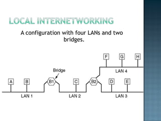 A configuration with four LANs and two bridges. 