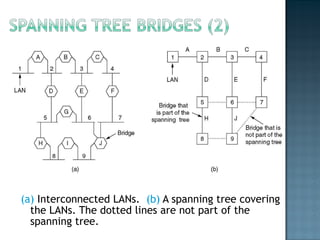 (a)  Interconnected LANs.  (b)  A spanning tree covering the LANs. The dotted lines are not part of the spanning tree. 