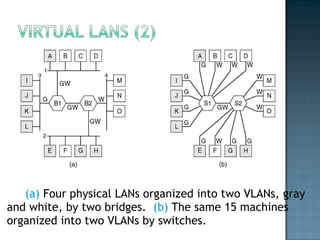 (a)  Four physical LANs organized into two VLANs, gray and white, by two bridges.  (b)  The same 15 machines organized into two VLANs by switches. 