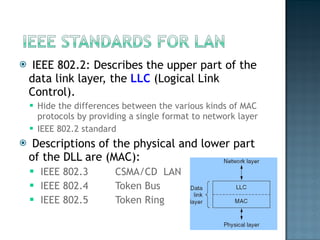 IEEE 802.2: Describes the upper part of the data link layer, the  LLC  (Logical Link Control). Hide the differences between the various kinds of MAC protocols by providing a single format to network layer IEEE 802.2 standard  Descriptions of the physical and lower part of the DLL are (MAC): IEEE 802.3 CSMA/CD  LAN IEEE 802.4 Token Bus IEEE 802.5 Token Ring 