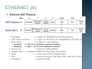 Ethernet MAC Protocol Preamble  == 7 bytes of 10101010 for synchronization  SOF: Start of Frame == 1 byte  of 10101011 for compatibility with 802.4 and 802.5  Dest. Add.  == 6 bytes of  mac address multicast  == (47 th  bit=1) sending to a group of stations. Broadcast == (dest. = all 1's) to all stations on network Source Ad.  == 6 bytes of  MAC address Length/Type == number of bytes of data/Type of protocol Data  == comes down from network layer Pad  == ensures 64 bytes from Dest. Add. addr thru checksum. Checksum    == 4 bytes of CRC. DIX Ethernet IEEE 802.3. 