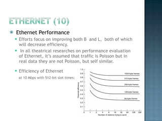 Ethernet Performance Efforts focus on improving both B  and L,  both of which will decrease efficiency.  In all theatrical researches on performance evaluation of Ethernet, it’s assumed that traffic is Poisson but in real data they are not Poisson, but self similar.  Efficiency of Ethernet at 10 Mbps with 512-bit slot times:  